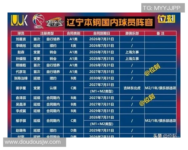 上海篮球队实力飙升助力球队在全国篮球力量排名中创下新高