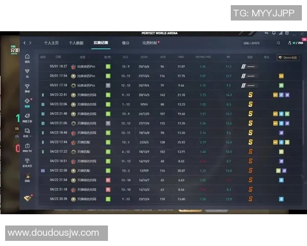 权威发布:揭晓CSGO玩家意识实力排行榜新标准与解析 权威发布:揭晓CSGO玩家意识实力排行榜新标准与解析