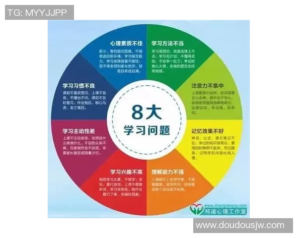 科学英雄联盟中的心理素质训练方法探索与实践指南
