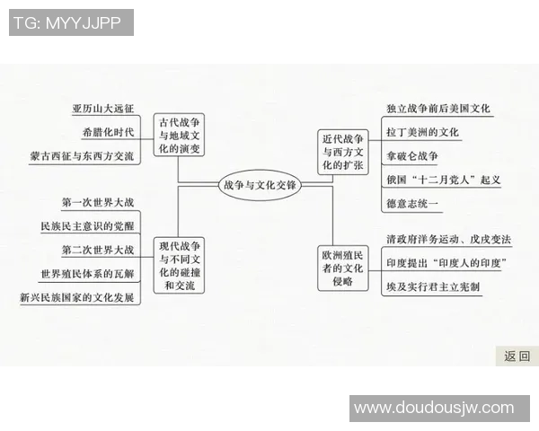 玻利瓦尔与麦国民的历史交锋与文化碰撞探讨 玻利瓦尔与麦国民的历史交锋与文化碰撞探讨