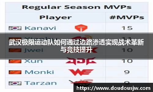 武汉极限运动队如何通过边路渗透实现战术革新与竞技提升