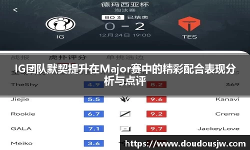 IG团队默契提升在Major赛中的精彩配合表现分析与点评