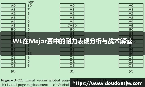 WE在Major赛中的耐力表现分析与战术解读